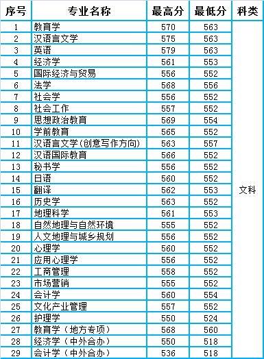 大学专业种类概览，探索各类专业特色与就业前景