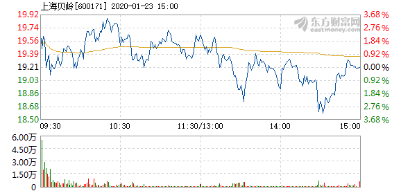 上海贝岭重组展望，至2024年的机遇与挑战解析