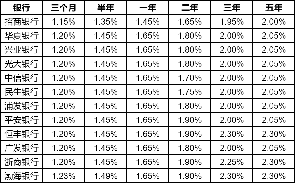 XXXX年活期存款利率的探讨、预测与影响分析展望