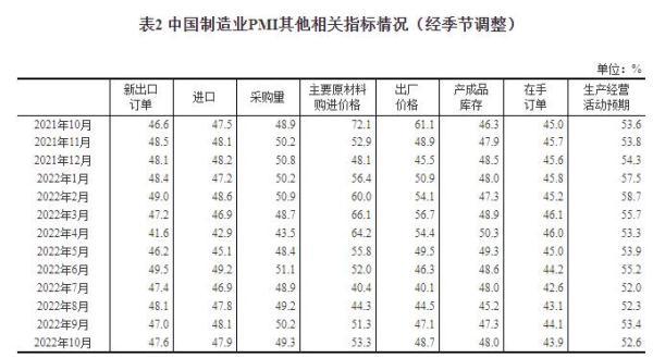 PMI指数，解读经济动向的核心指标