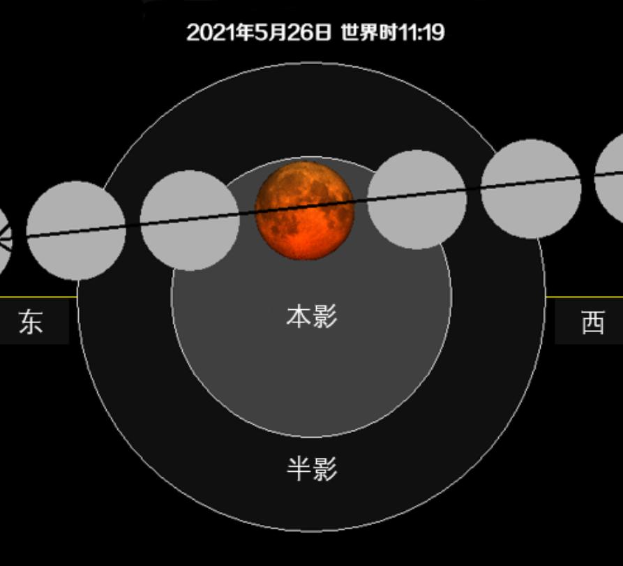 超级月亮现象揭秘，出现背后隐藏的意义？