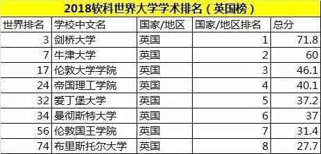 全球大学排名权威榜单揭晓，哪个排名更值得信赖？