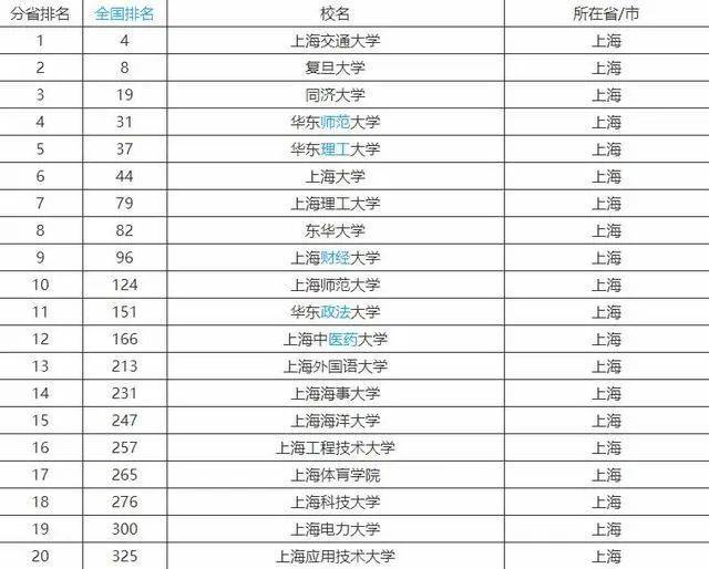 上海大学排名概览解析