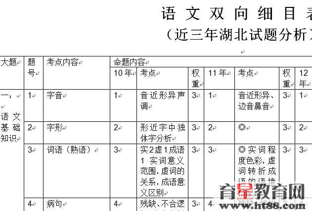 高考语文考点细目表及其重要性解析