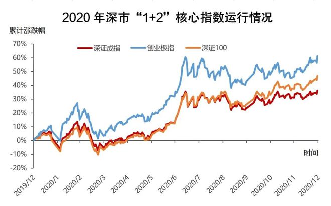 深证成指的意义与涵盖板块深度解析