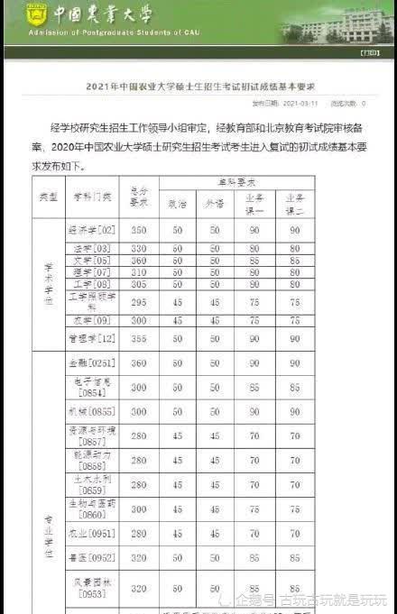 中国农业大学XXXX年录取分数线预测及分析