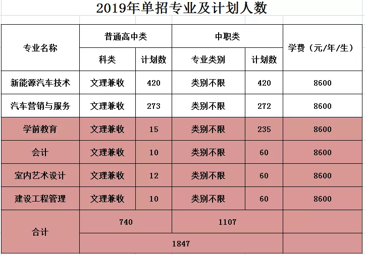 四川2025单招政策解读与前瞻