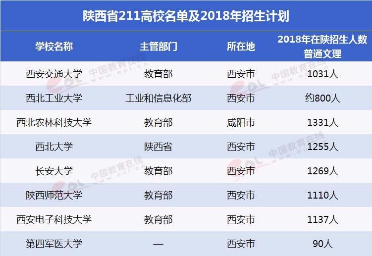 西北农林科技大学分数线深度解析