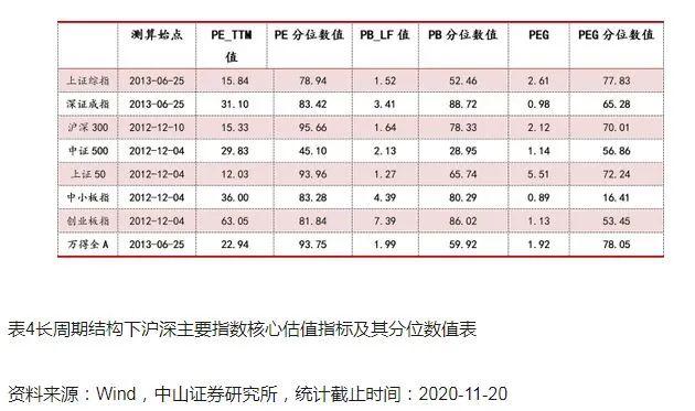 上证指数PE值查询指南大全