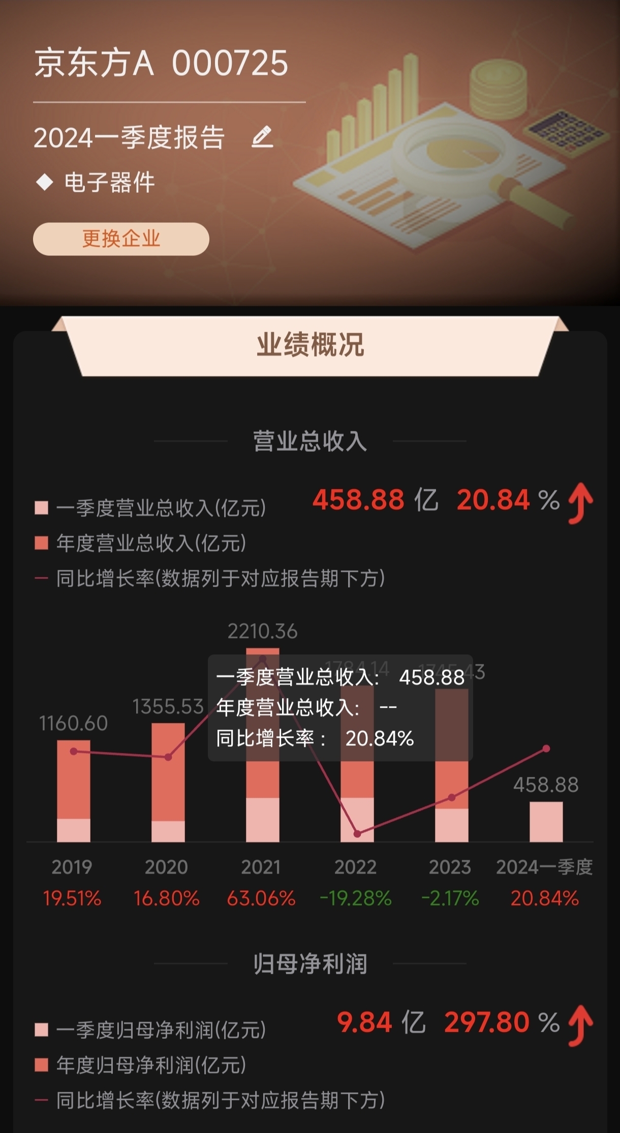 京东方在显示技术领域的领先地位，东方财富网官网股吧深度解析