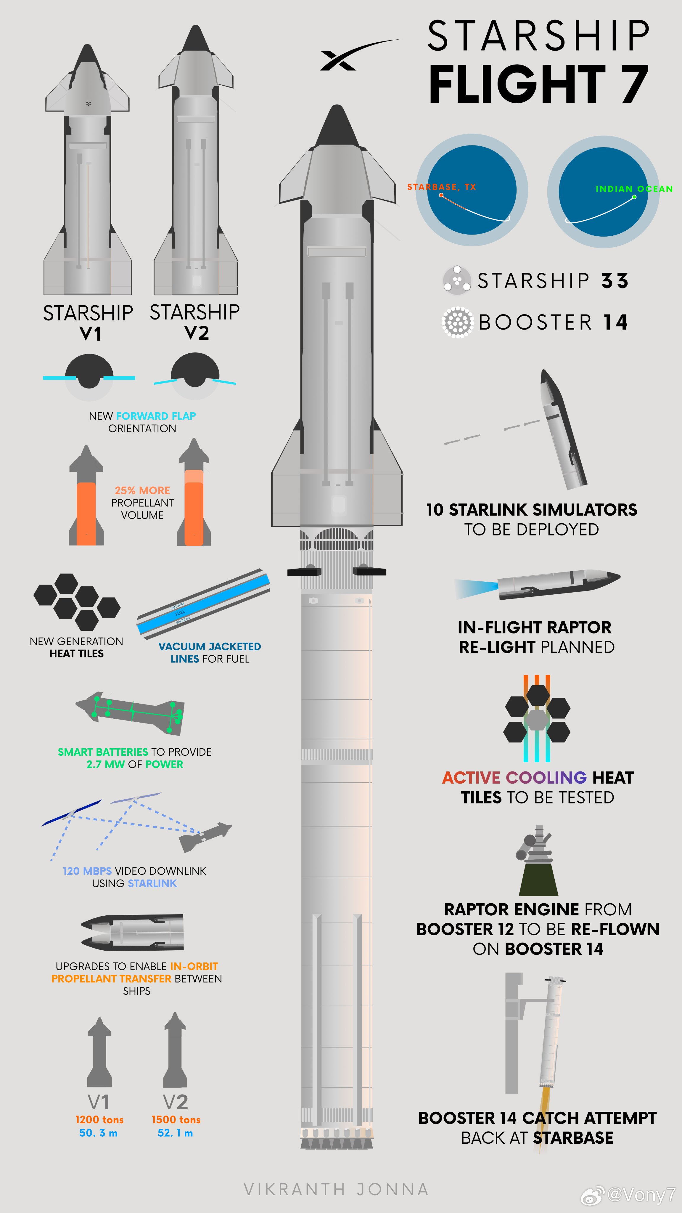 星舰重量，宇宙探索新里程碑的启示