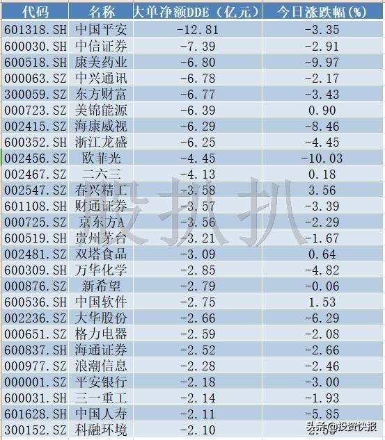 欧菲光主力资金大幅流出原因探究，资金流向分析报告