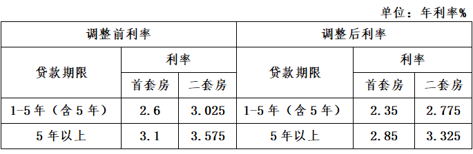 2024首套房利率一览表，洞悉购房贷款利率趋势与应对策略揭秘