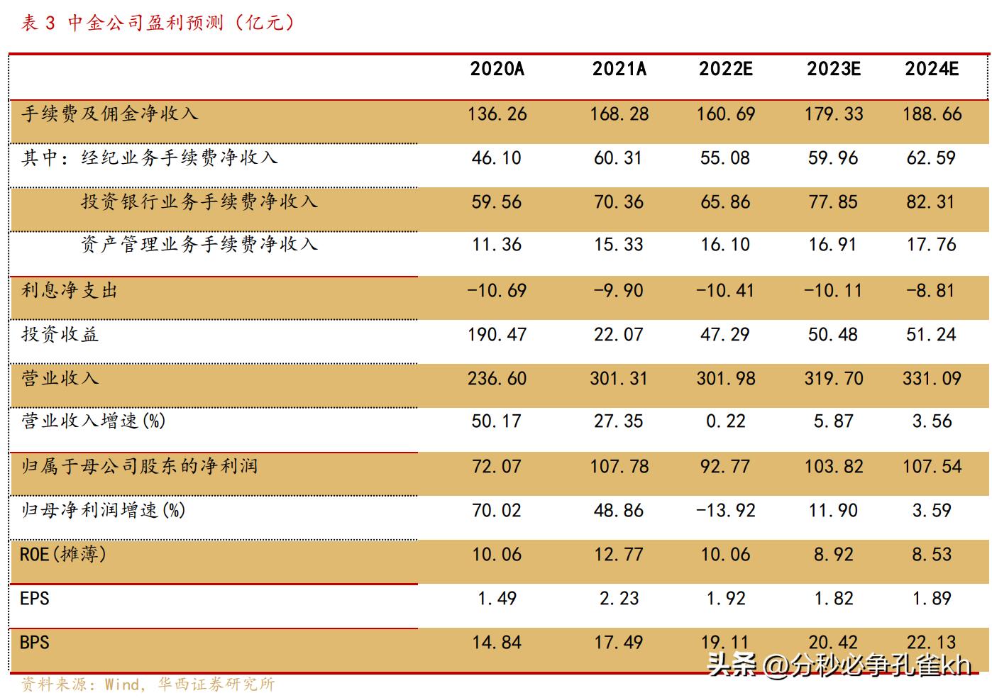 转融通新规，资本市场的新机遇与挑战解析