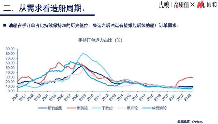 中国船舶历史股价回顾与前瞻展望