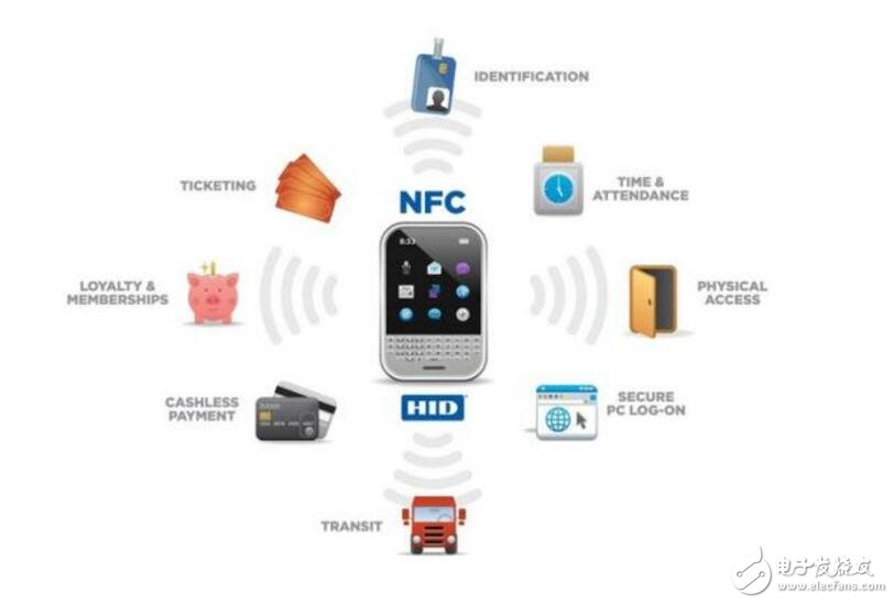 NFC功能的多样应用及其实用价值探讨