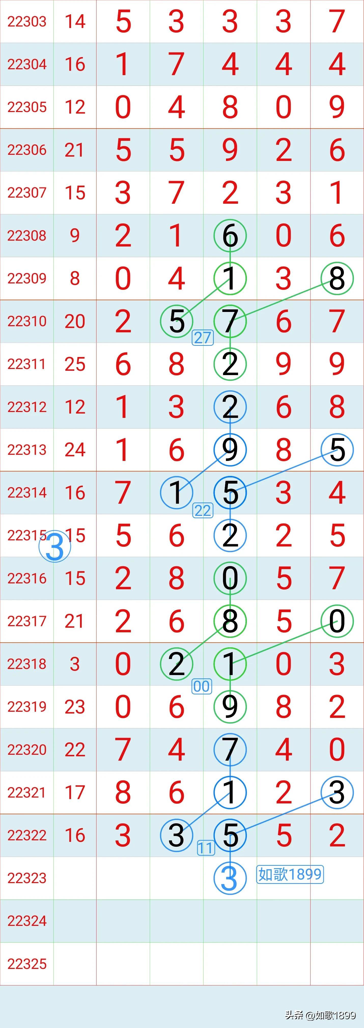 探索排列3走势图揭秘数字彩票背后的秘密之道