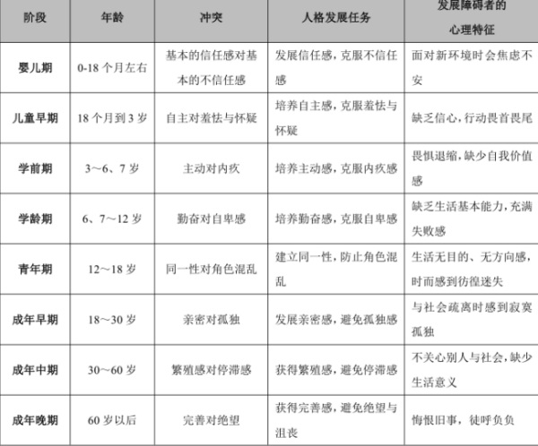 埃里克森人格发展阶段理论深度解析