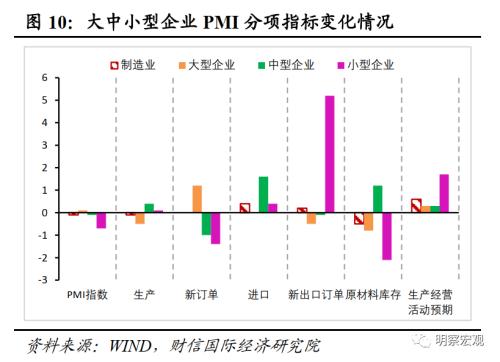 PMI 10月预测，洞悉经济走势的关键数据分析报告