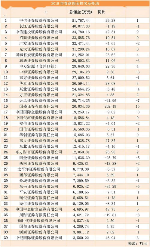 中信建投开户流程与佣金查询指南