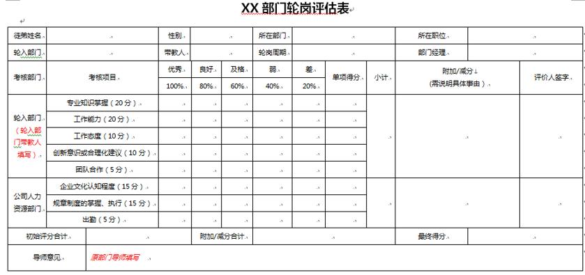 从校园到职场，管培生培养的三个阶段的关键过渡