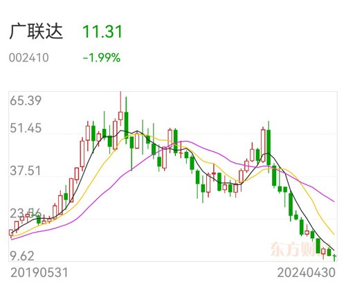 广联达股票历史最高价探究