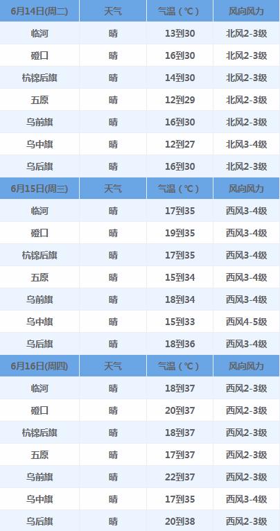 巴彦淖尔天气预报，揭示天气奥秘