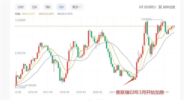 美元兑人民币汇率的波动、影响及前景展望