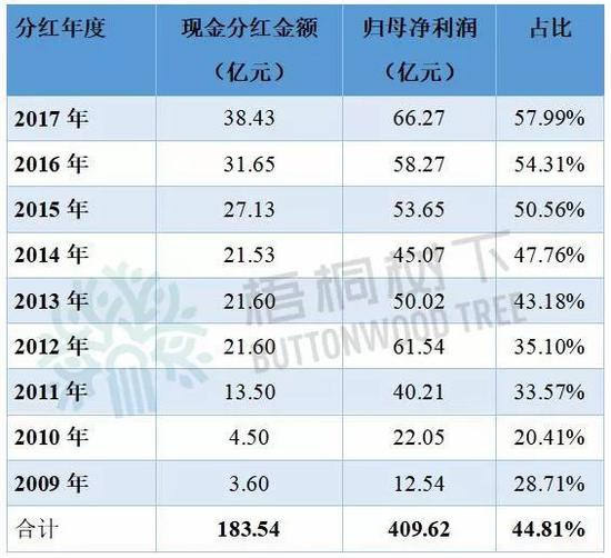 洋河股票分红一览表，深度解析及前瞻展望