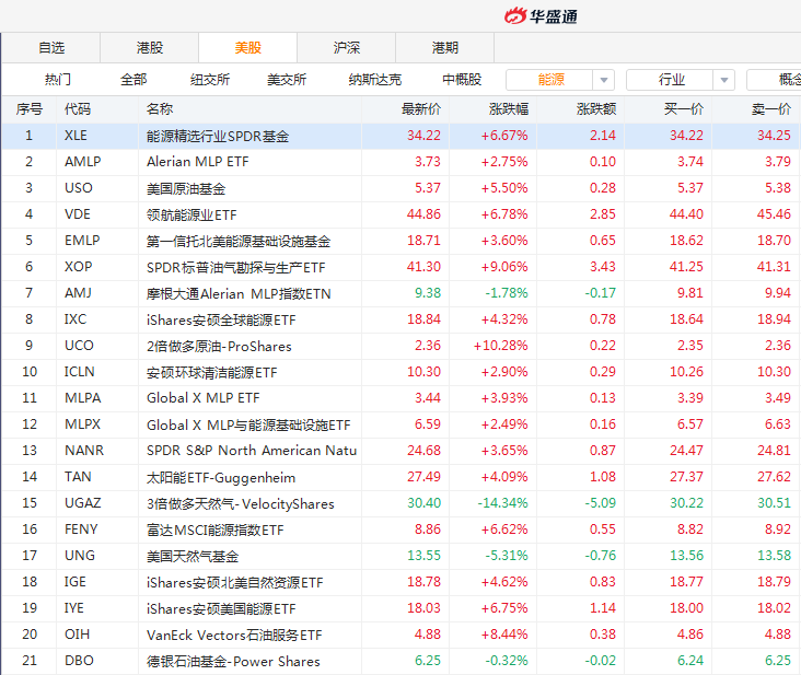 ETF多元化投资领域探索列表