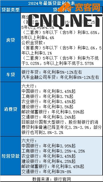 2024年最新贷款利率表及其影响深度解析