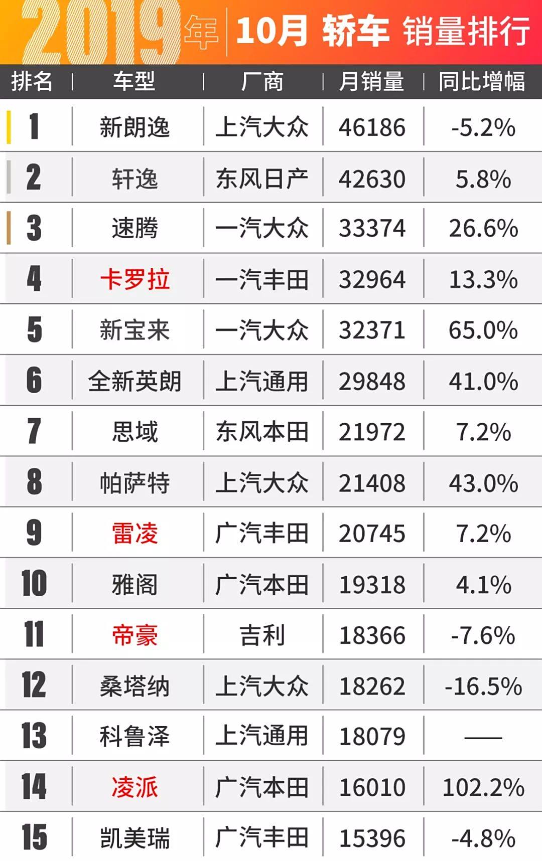 揭秘十月第四周汽车销量，市场走势深度解析与消费者洞察