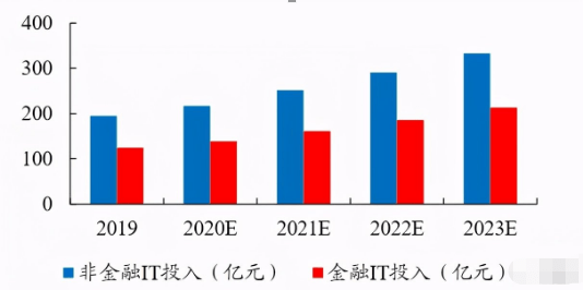 恒生电子，大牛股潜力展望与未来展望