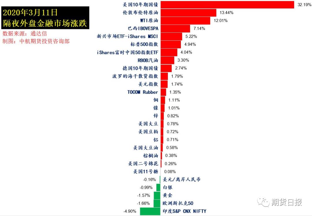 美国9月非农数据超预期，揭示经济复苏强劲新动力