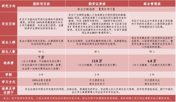 哈工大MBA含金量，卓越教育塑造职业精英领袖