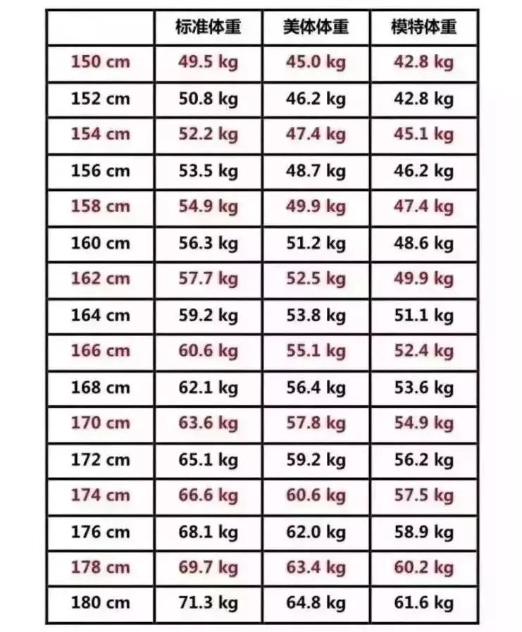 夏思凝的身高、体重与三围，揭秘人体美学的魅力