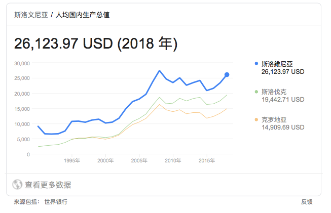 斯洛文尼亚GDP探究，经济实力与未来发展趋势