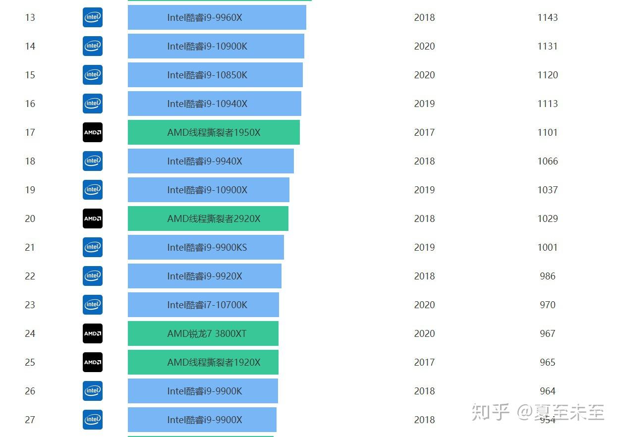 电脑配置排行，性能与效率的终极对决