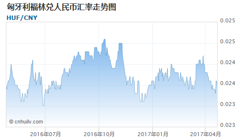 匈牙利汇率与人民币深度解析及未来预测