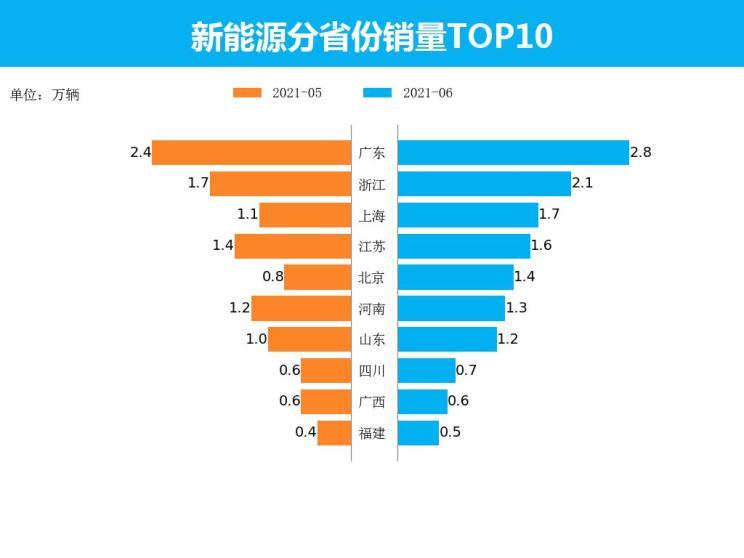 新能源车销量，趋势、挑战与前景展望